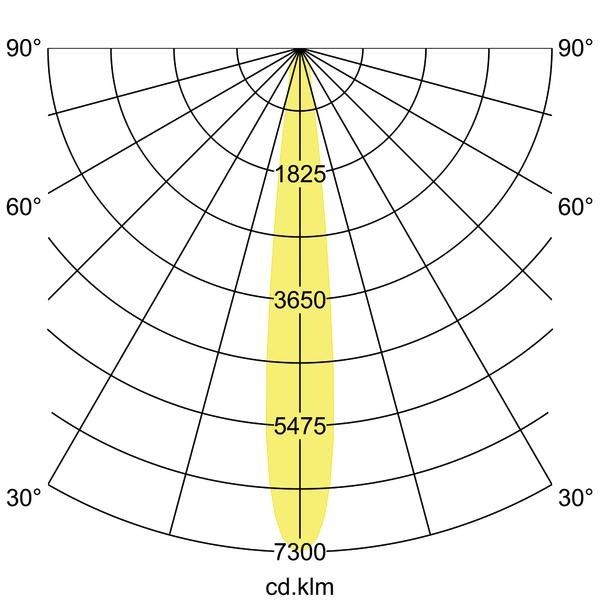 LED-Einbaurichtstrahler 88271183