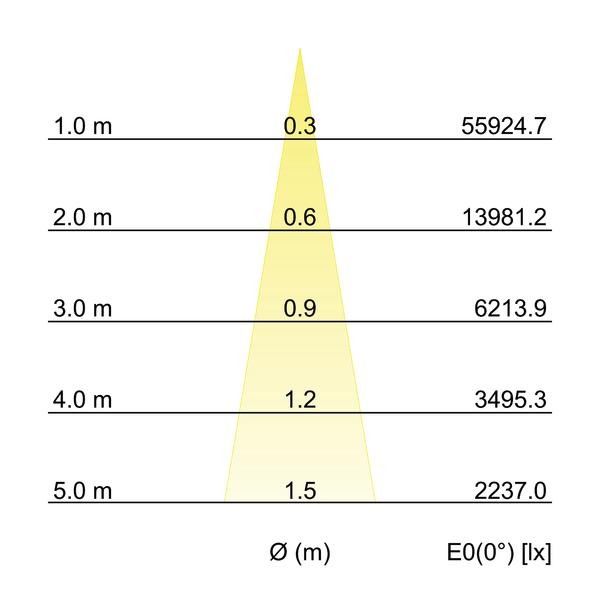 LED-Einbaurichtstrahler 88272175