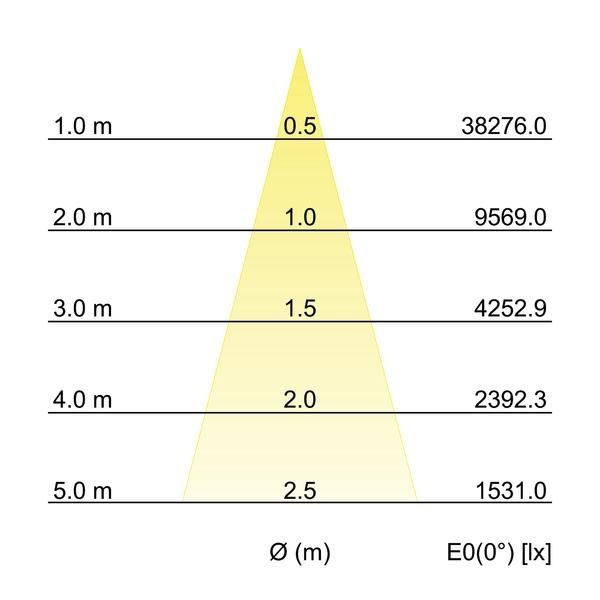 LED-Einbaurichtstrahler 88273184