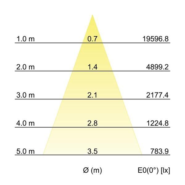 LED-Einbaurichtstrahler 88274164