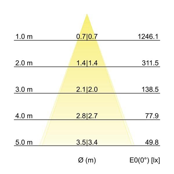 LED-Einbaustrahler 230V 38477173