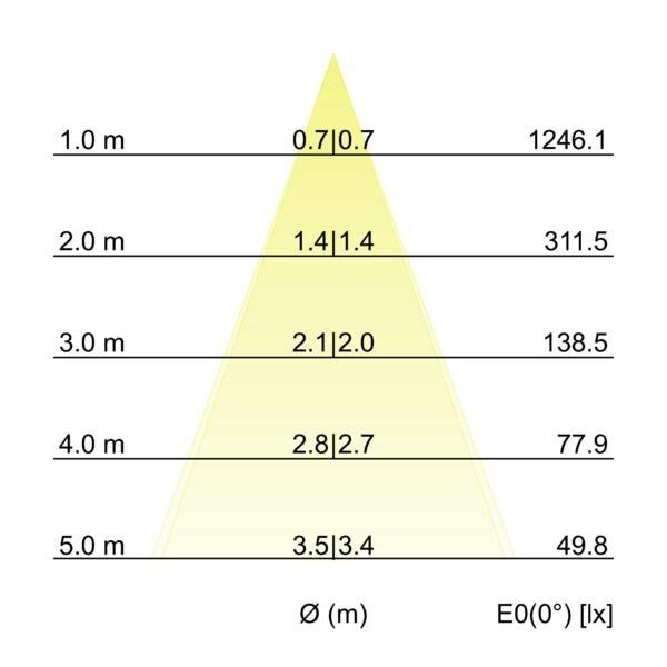 LED-Einbaustrahler 230V 38499183