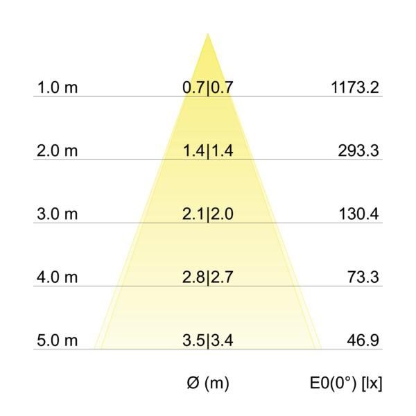 LED-Einbaustrahler 230V 40144083