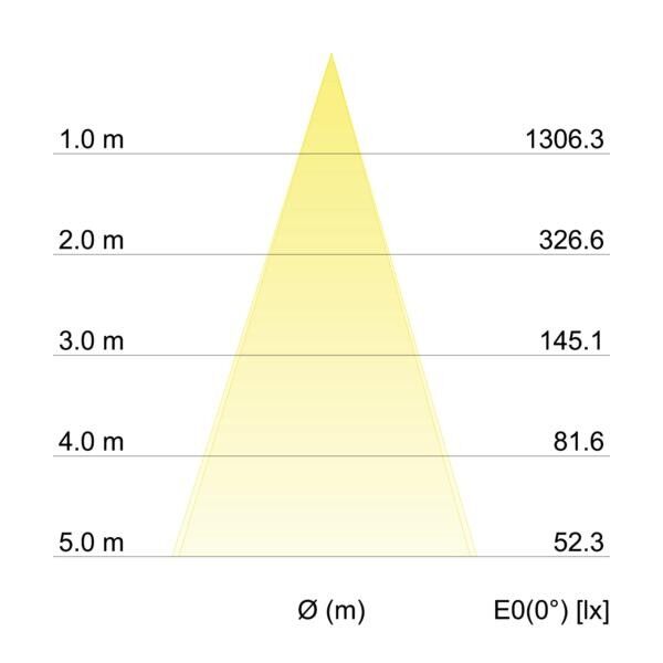LED-Einbaustrahler 350mA 12295183