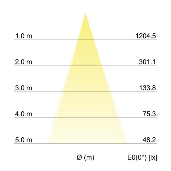 LED-Einbaustrahler 350mA 12465183