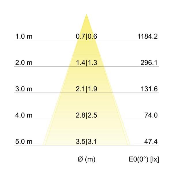 LED-Einbaustrahler 40369073