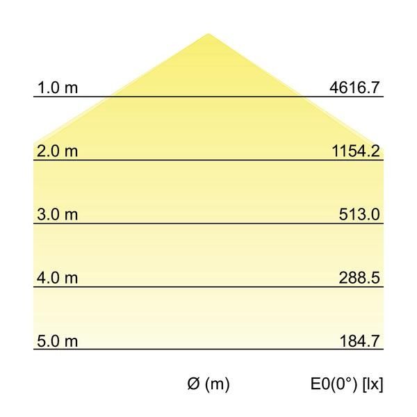 LED-Hallenstrahler 78310084