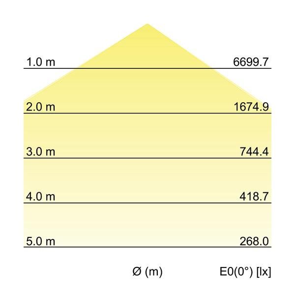 LED-Hallenstrahler 78311084