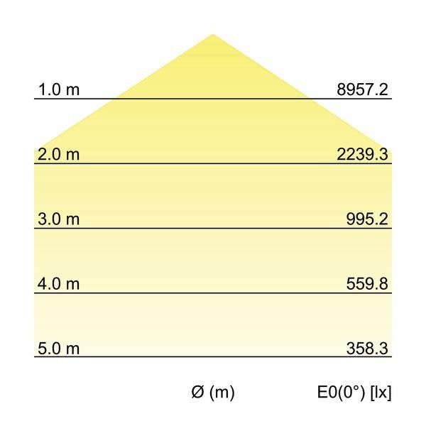 LED-Hallenstrahler 78312084