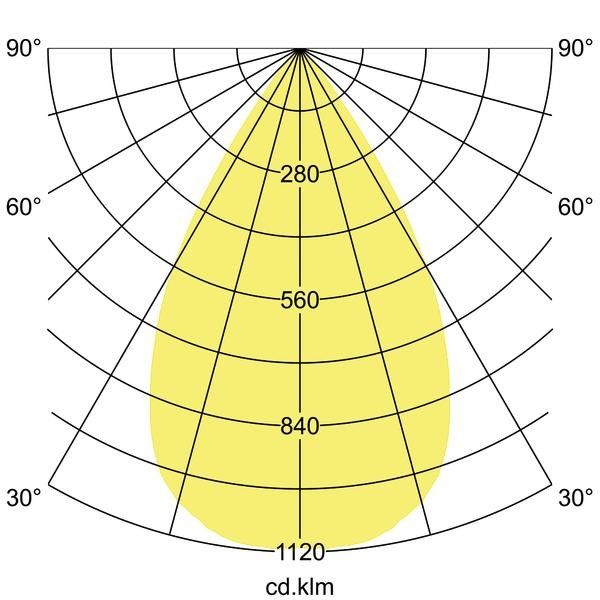 LED-Schienenstrahler 230V 88706165