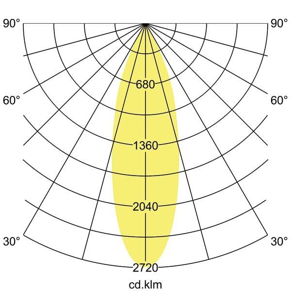 LED-Schienenstrahler 230V 88713165