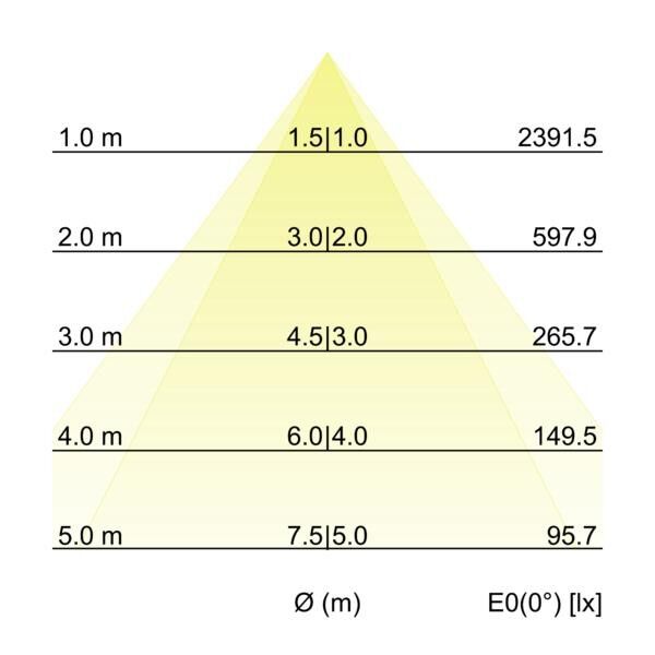 LED-Schienenstrahler 44008164