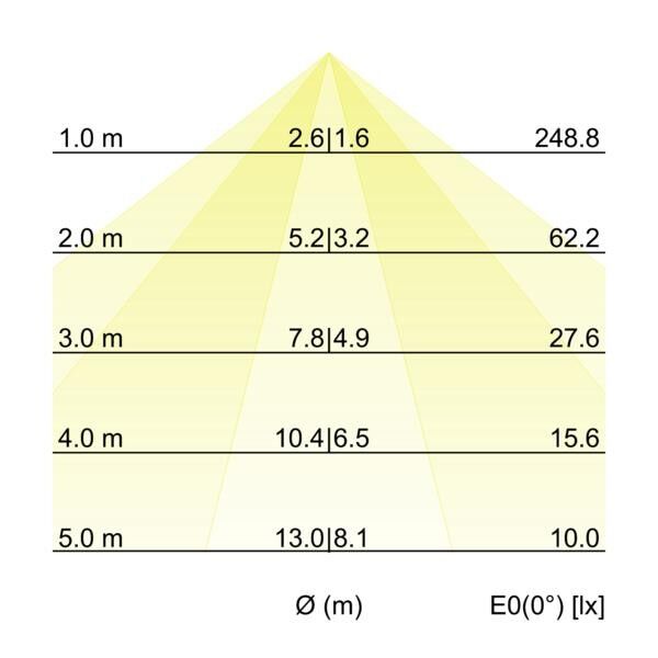 LED-Schienenstrahler 44015174
