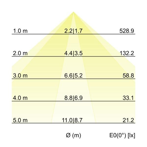 LED-Schienenstrahler 44017174