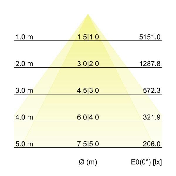 LED-Schienenstrahler 44018163DA