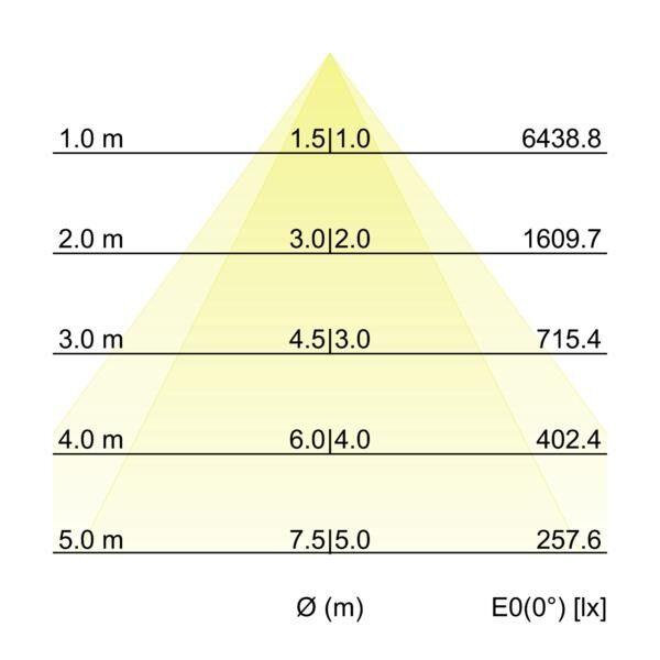 LED-Schienenstrahler 44023164DA