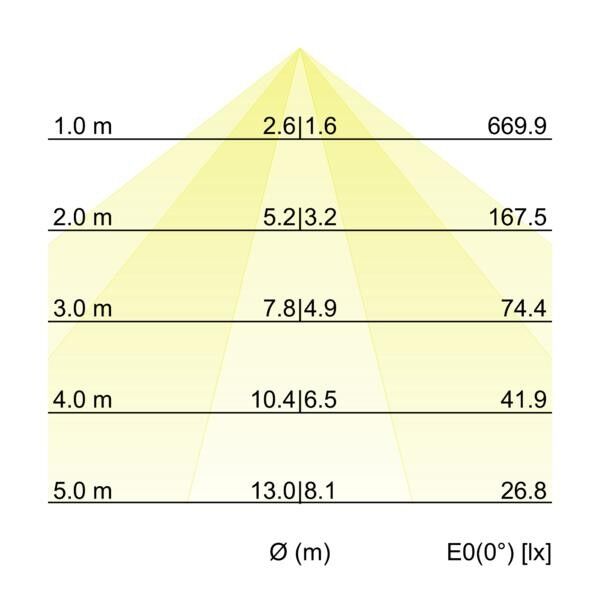 LED-Schienenstrahler 44025183DA