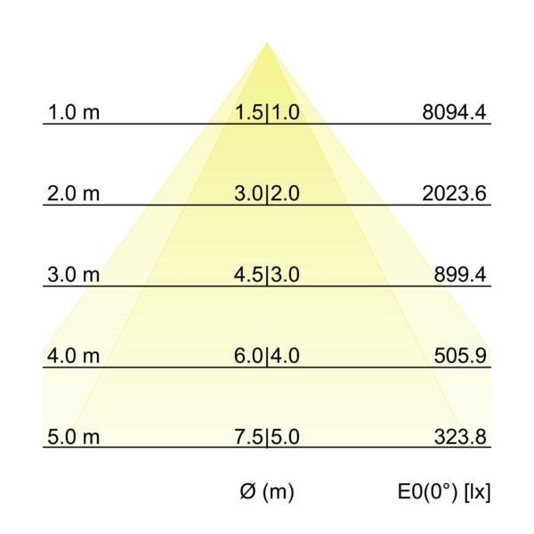 LED-Schienenstrahler 44028174