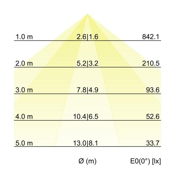 LED-Schienenstrahler 44030163DA