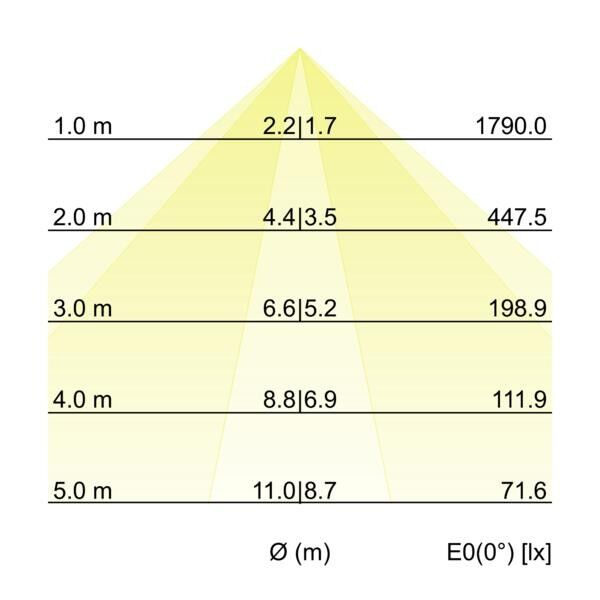 LED-Schienenstrahler 44032174