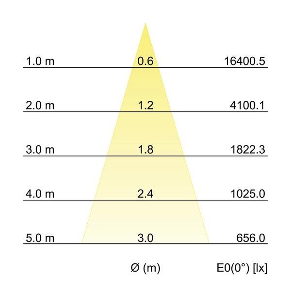 LED-Schienenstrahler 88393684
