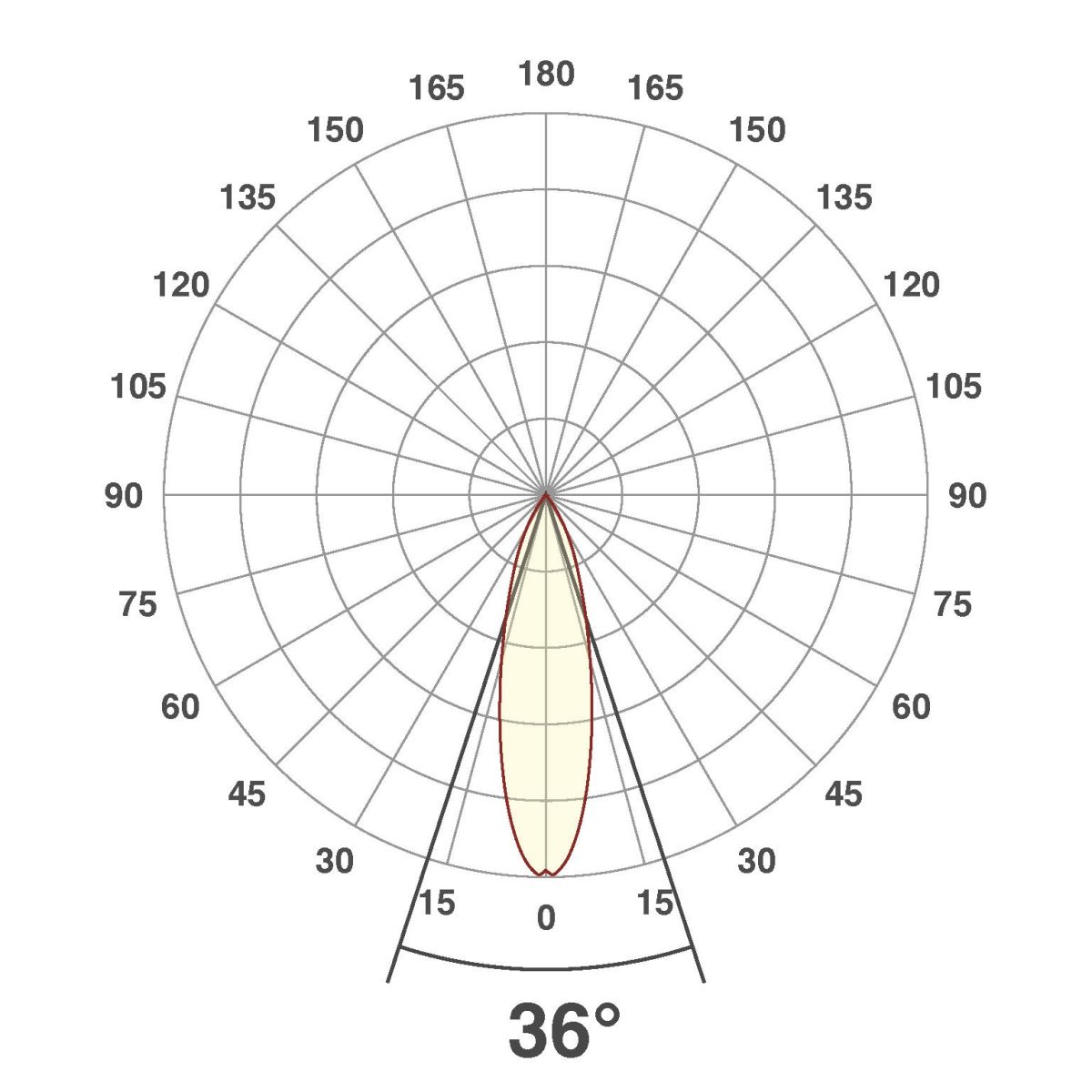 LED-Anbauleuchte CA150125