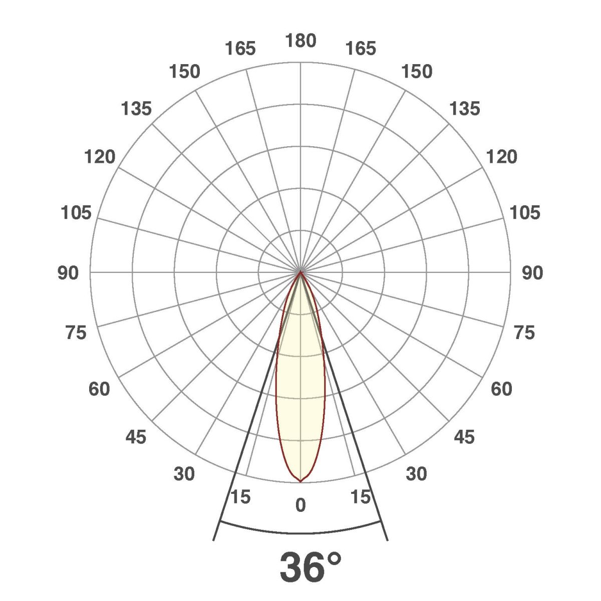 LED-Anbauleuchte CS150125
