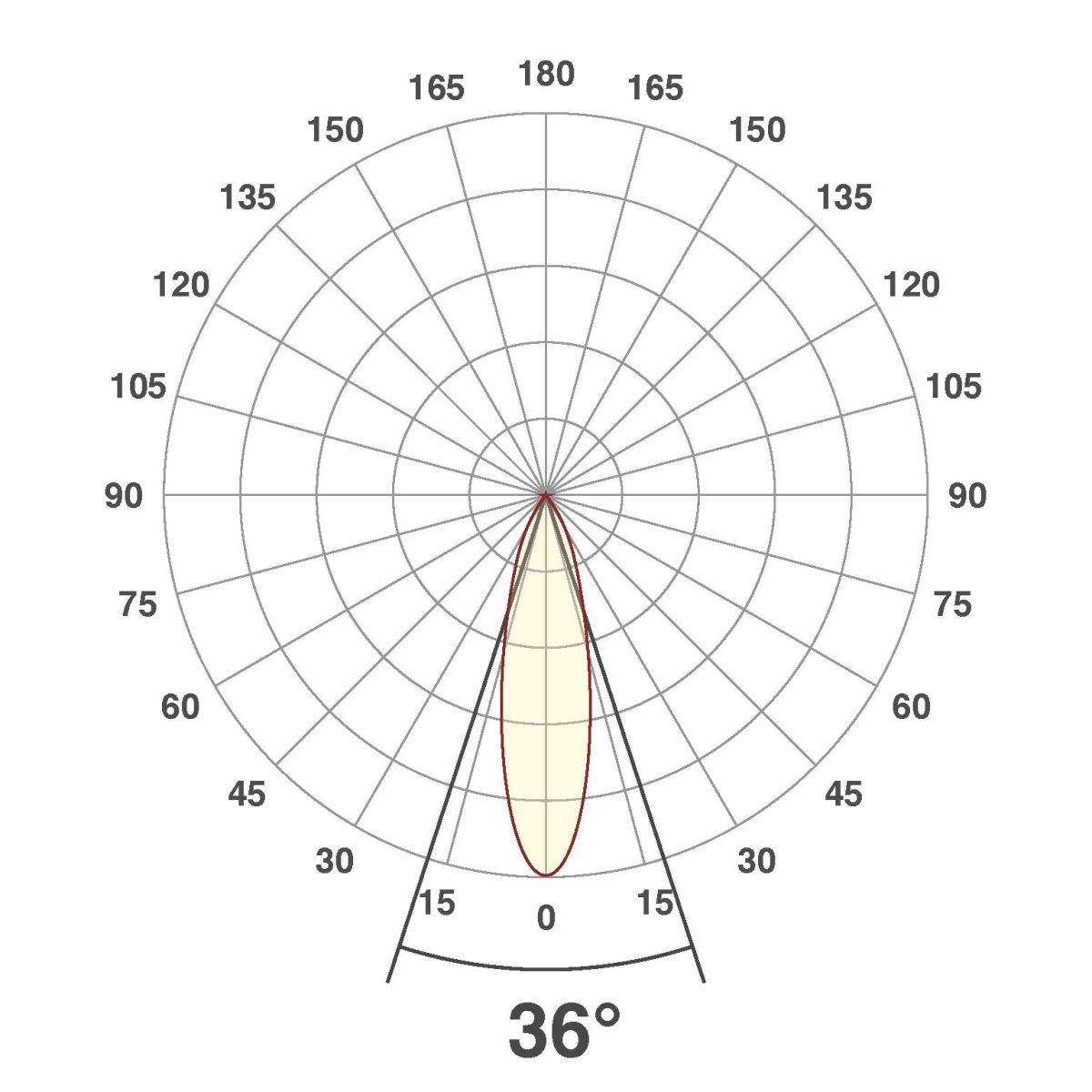 LED-Anbauleuchte CS150925