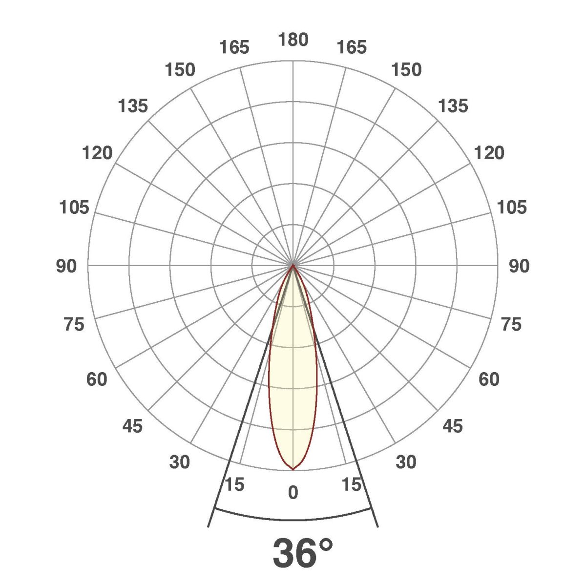 LED-Anbauleuchte CS150925