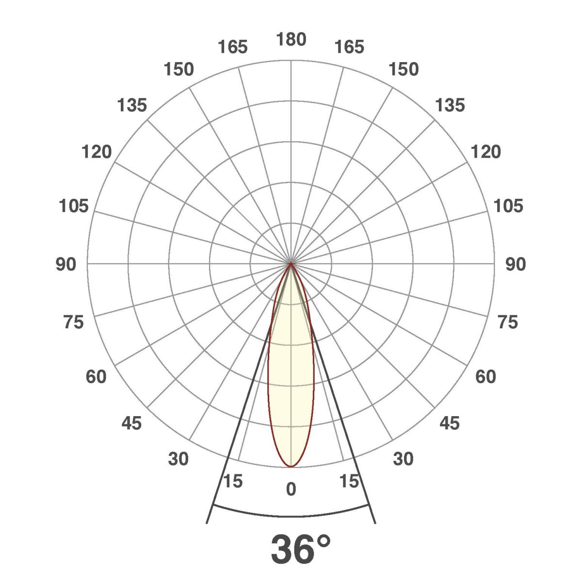 LED-Anbauleuchte CS250125