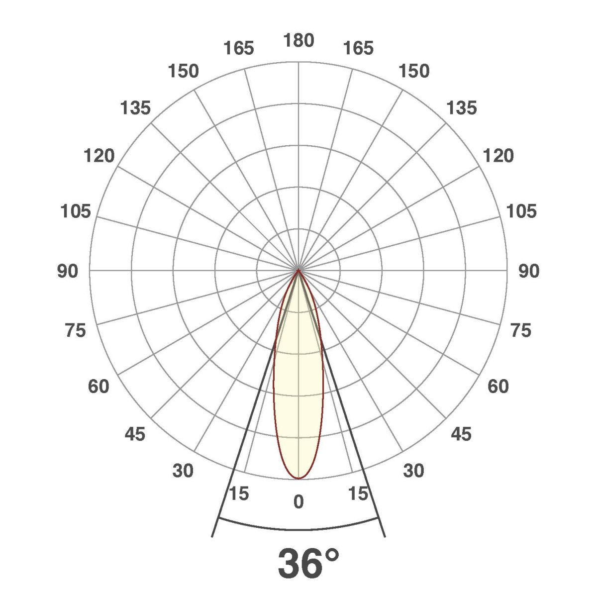 LED-Anbauleuchte CS350925