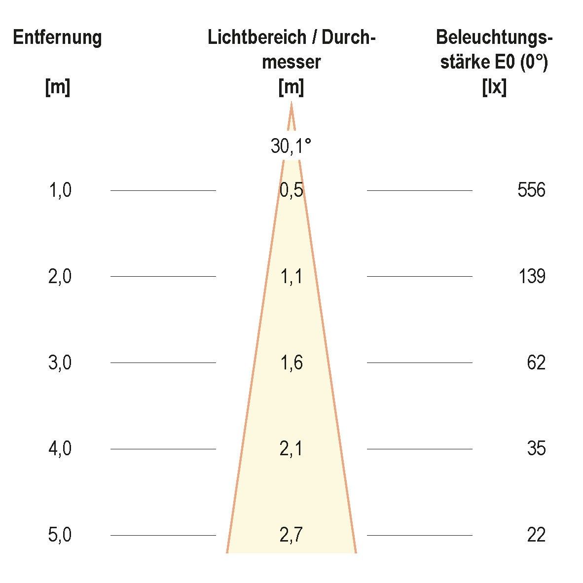 LED-Deckeneinbauleuchte L44041302