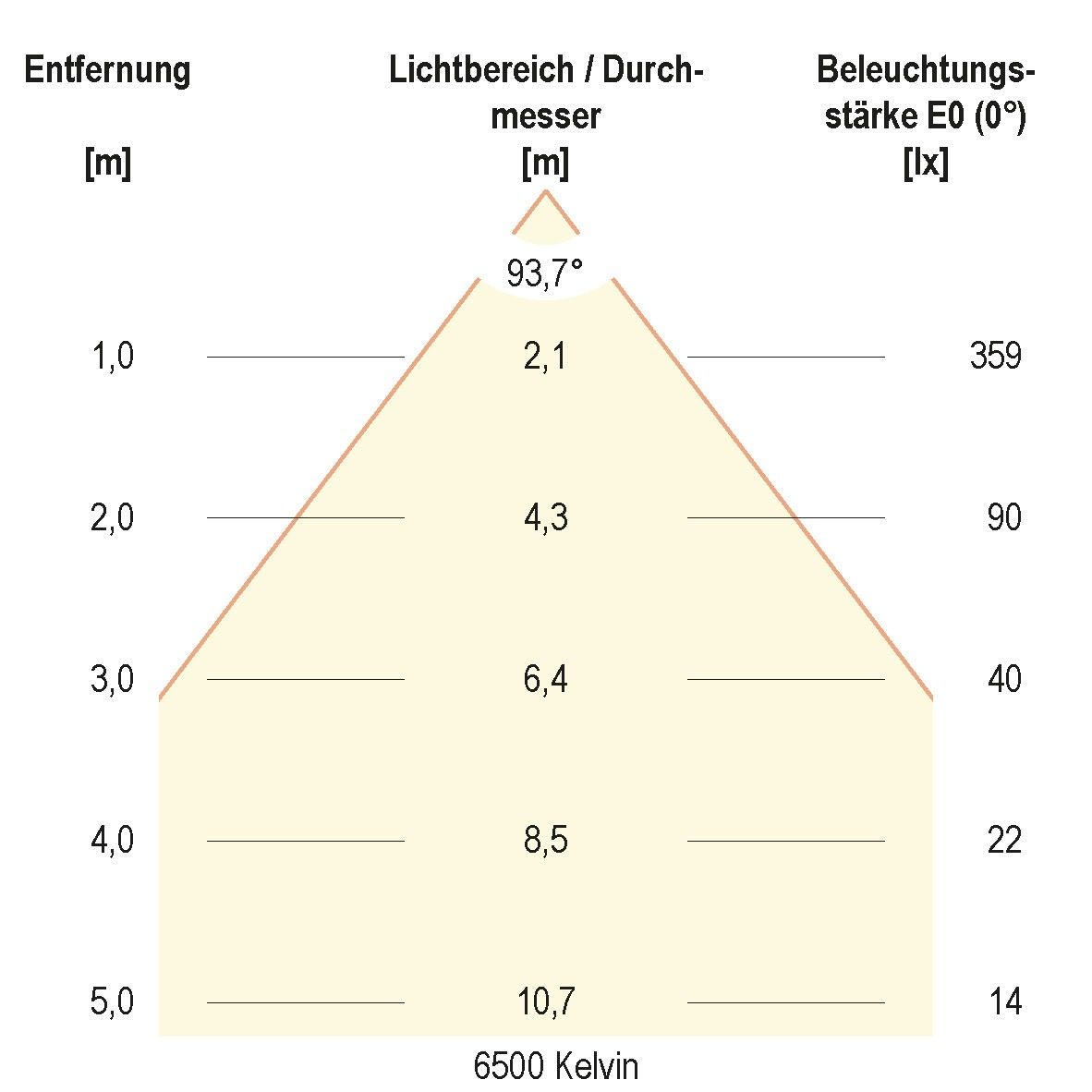 LED Deckeneinbauleuchte L4408130125