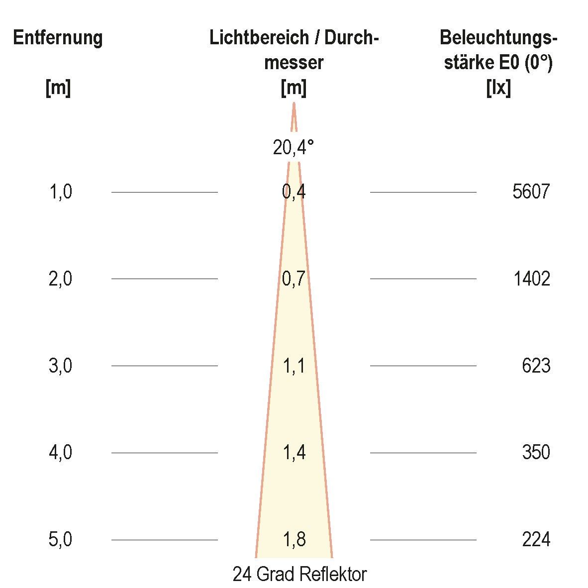 LED-Deckenleuchte AL20180102