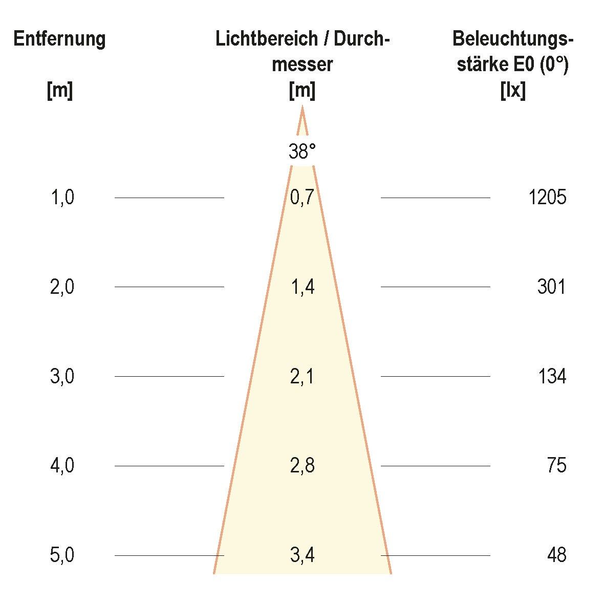 LED-Deckenleuchte PC20D91140