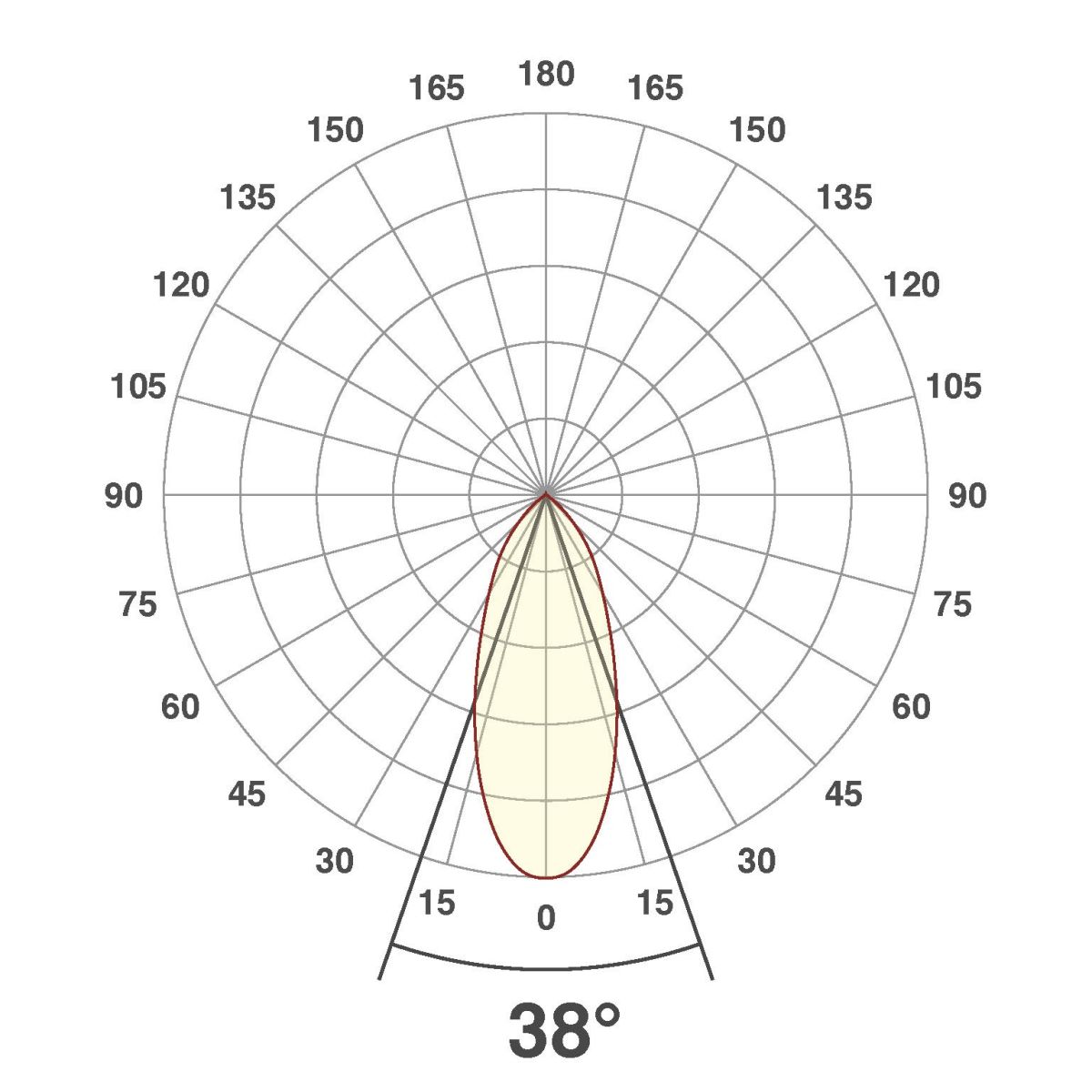 LED-Deckenleuchte PC20D91440