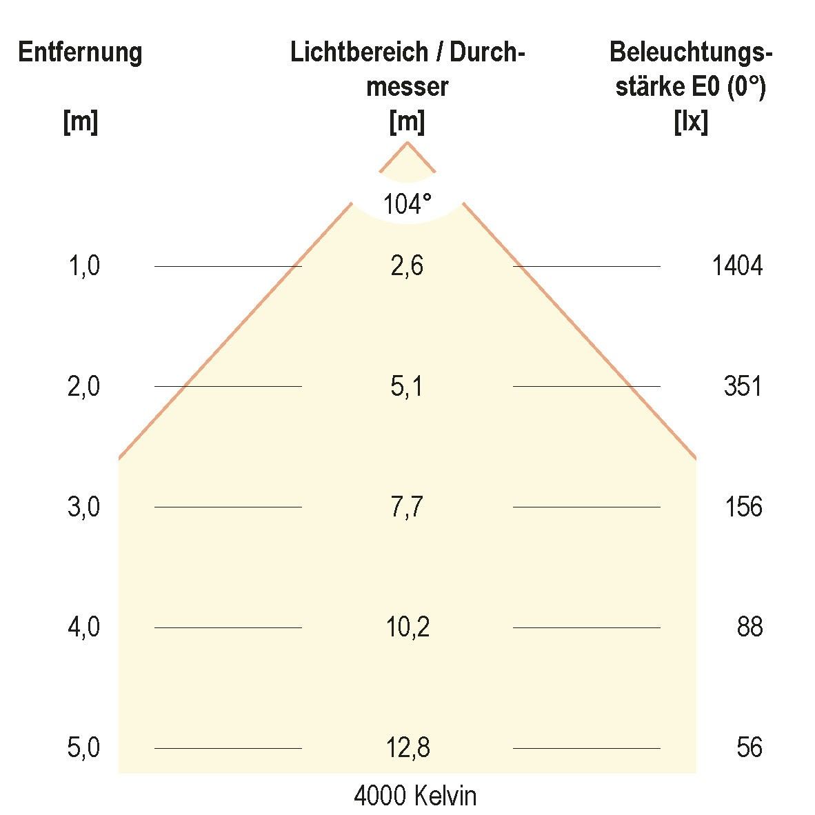 LED-Downlight IP54 LD54350125