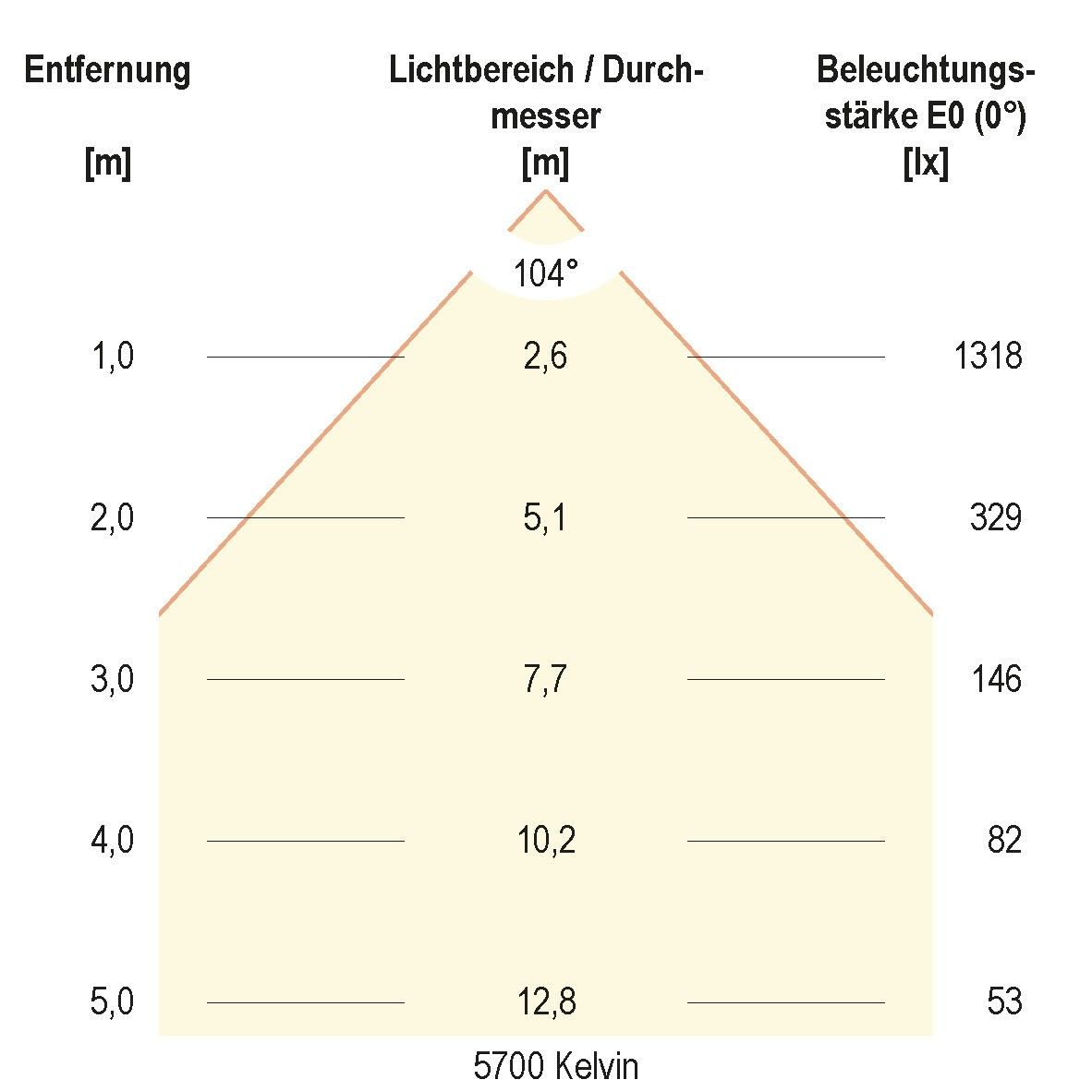 LED-Downlight IP54 LD54350125
