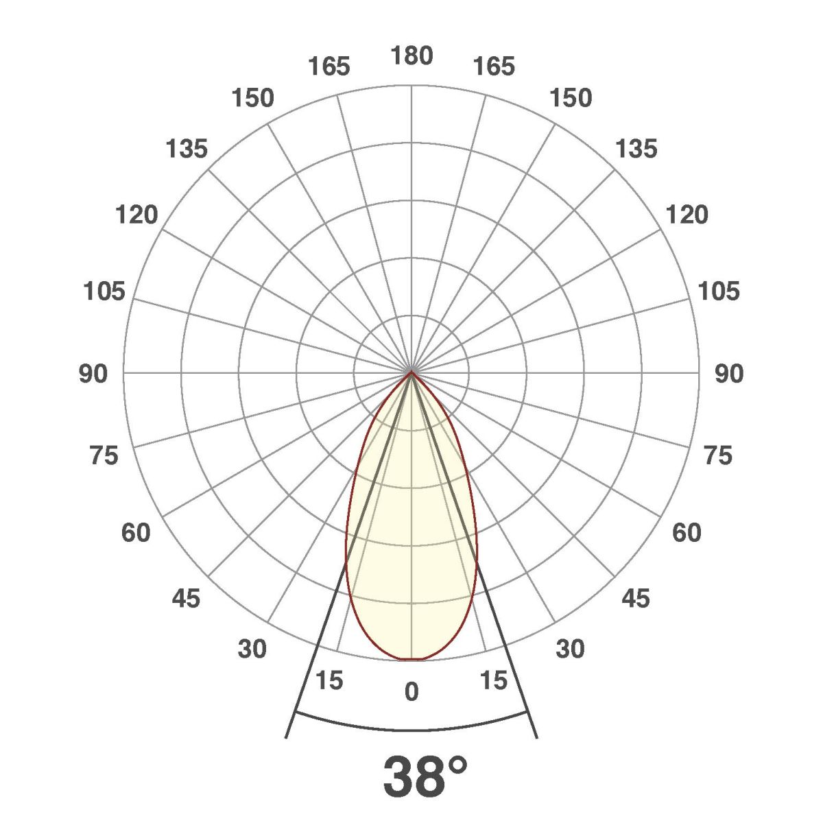 LED-Einbauleuchte IP65 PC650061540