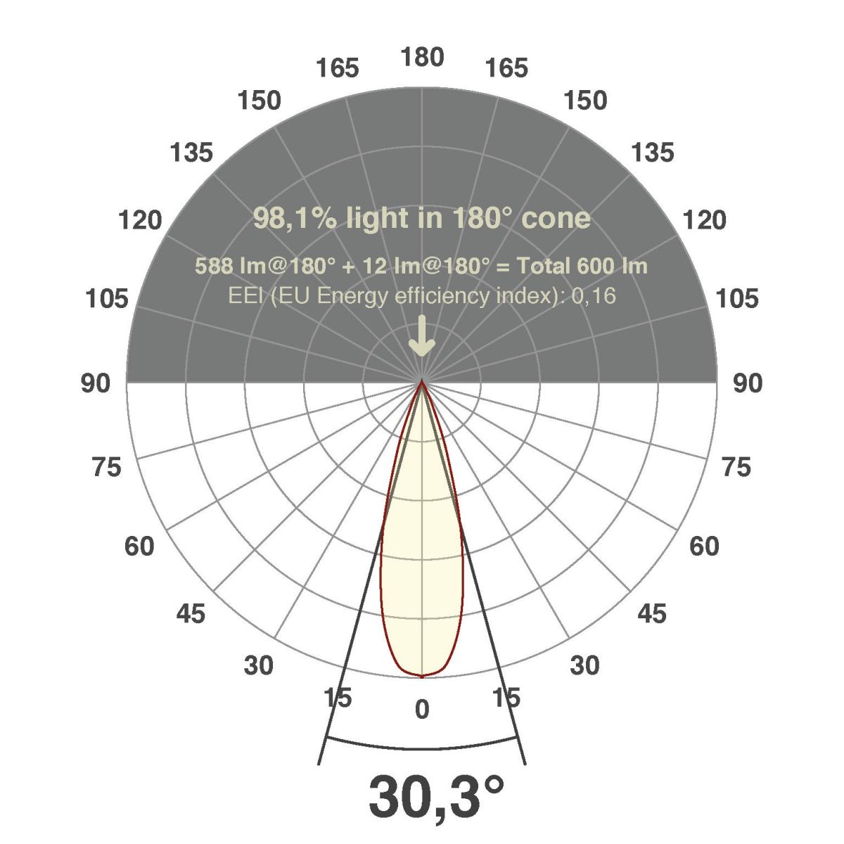 LED-Einbauleuchte modular F01R09SM0627L24P