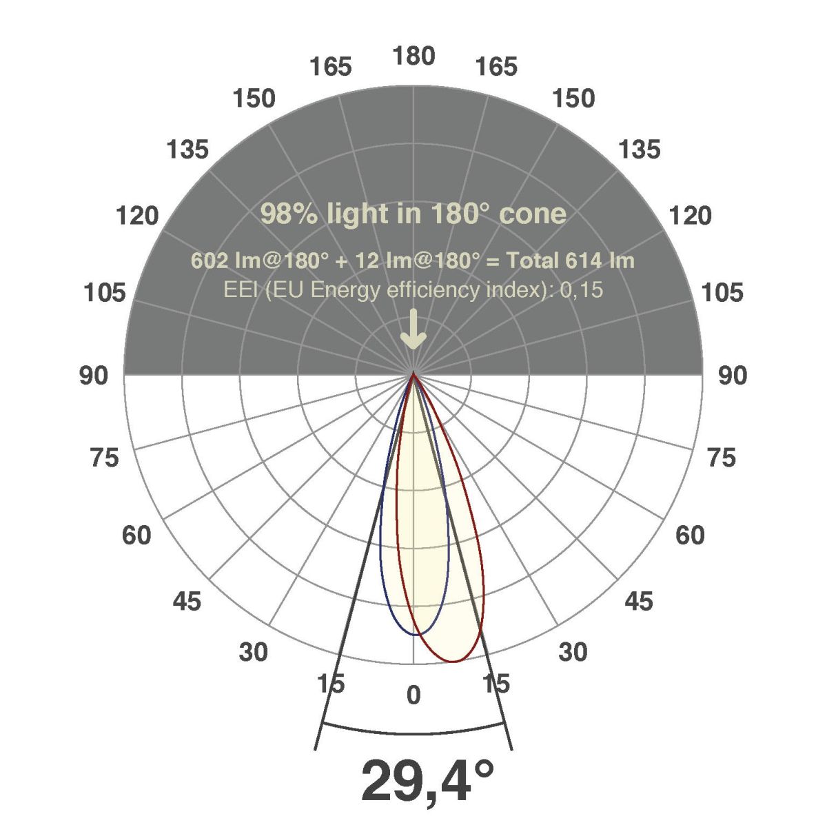 LED-Einbauleuchte modular F01R11AM0627L24P