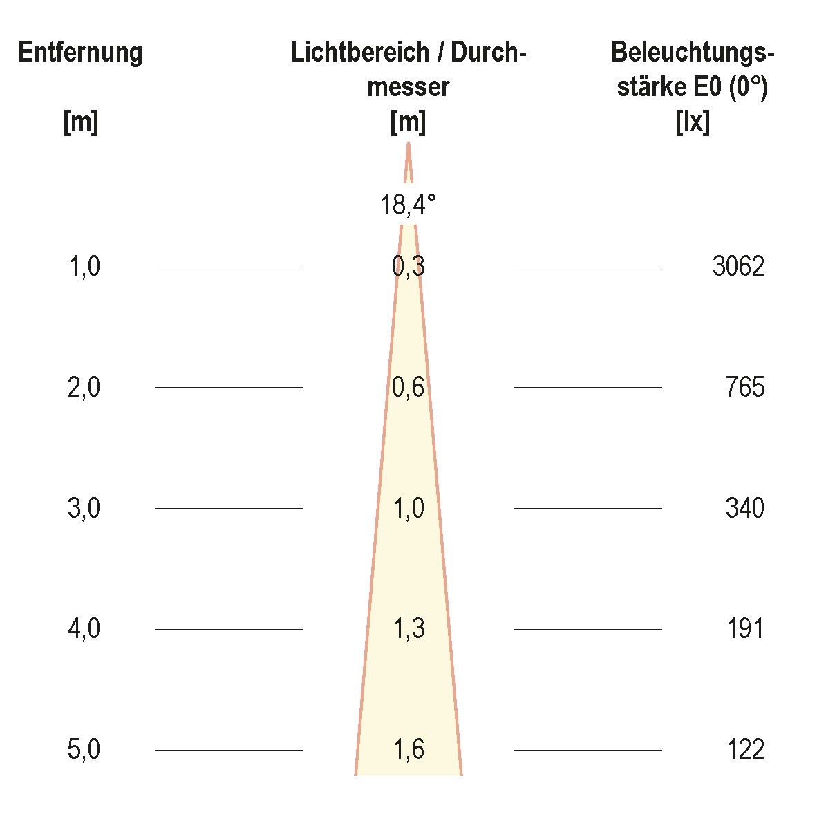 LED-Einbauleuchte modular F01R11SM0630L15P