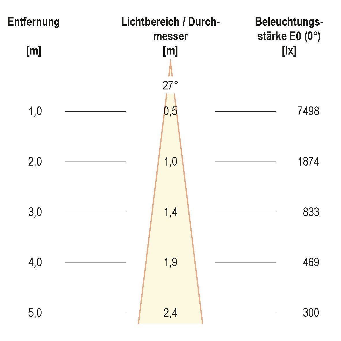 LED-Einbauleuchte modular F01R14SM1830L24P
