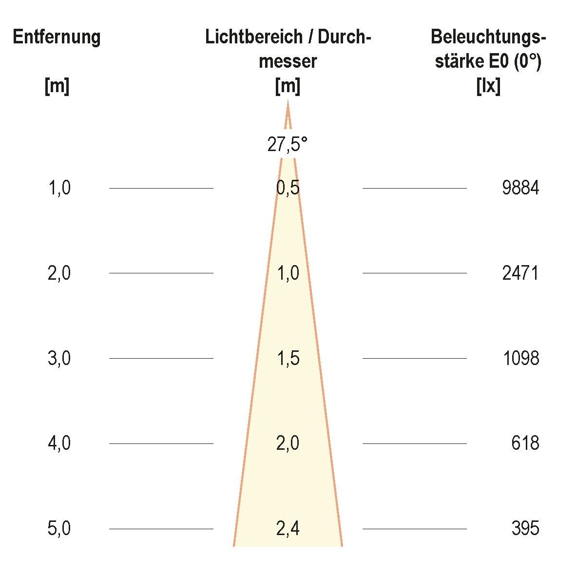 LED-Einbauleuchte modular F01R14SM2530L24P