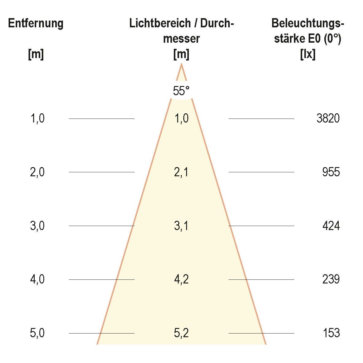 LED-Einbauleuchte modular F04R09SM3840L55P