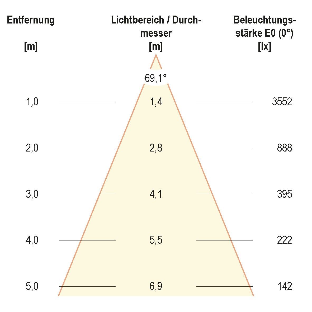 LED-Einbauleuchte PC20400102