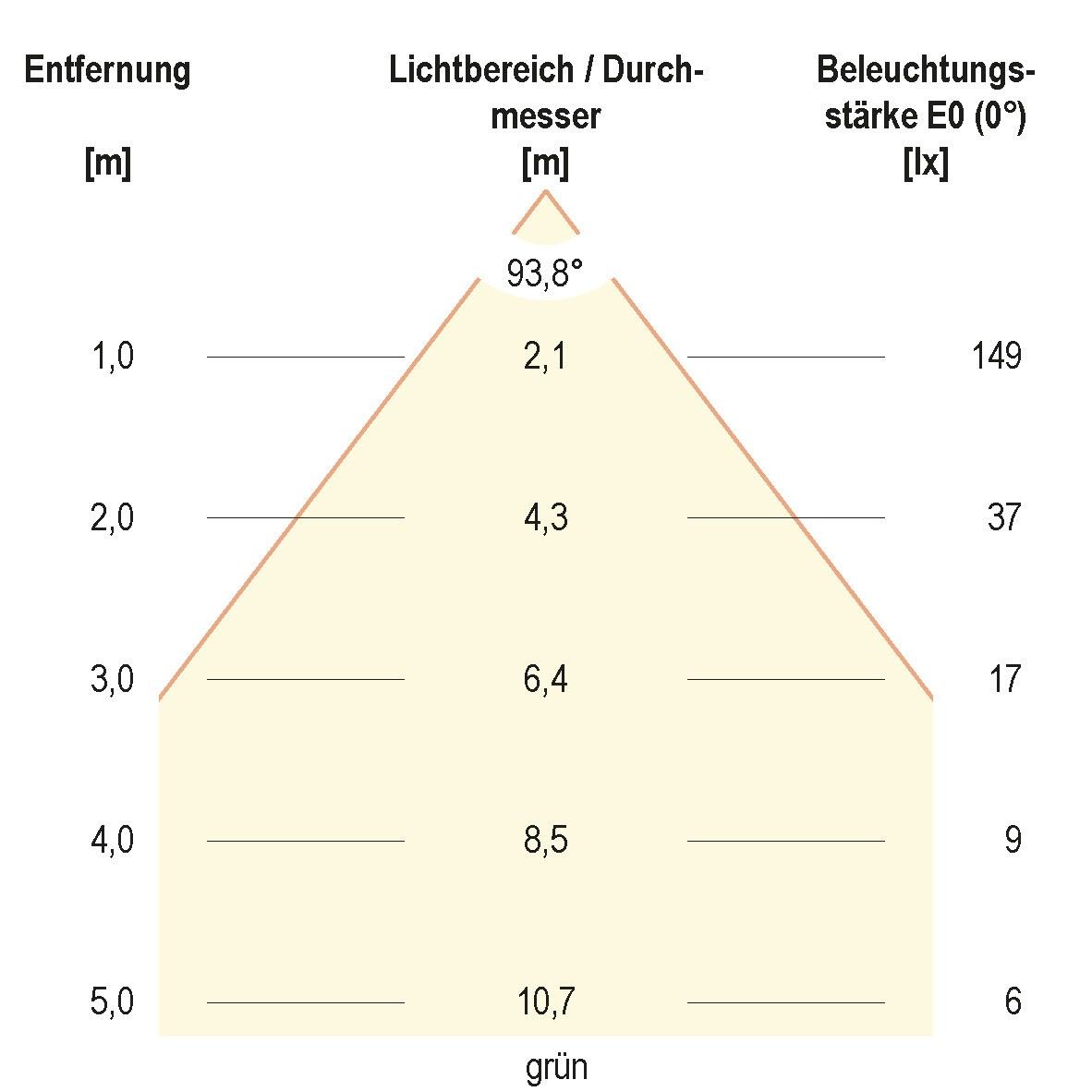LED-Spot 24V IP54 L5408139902