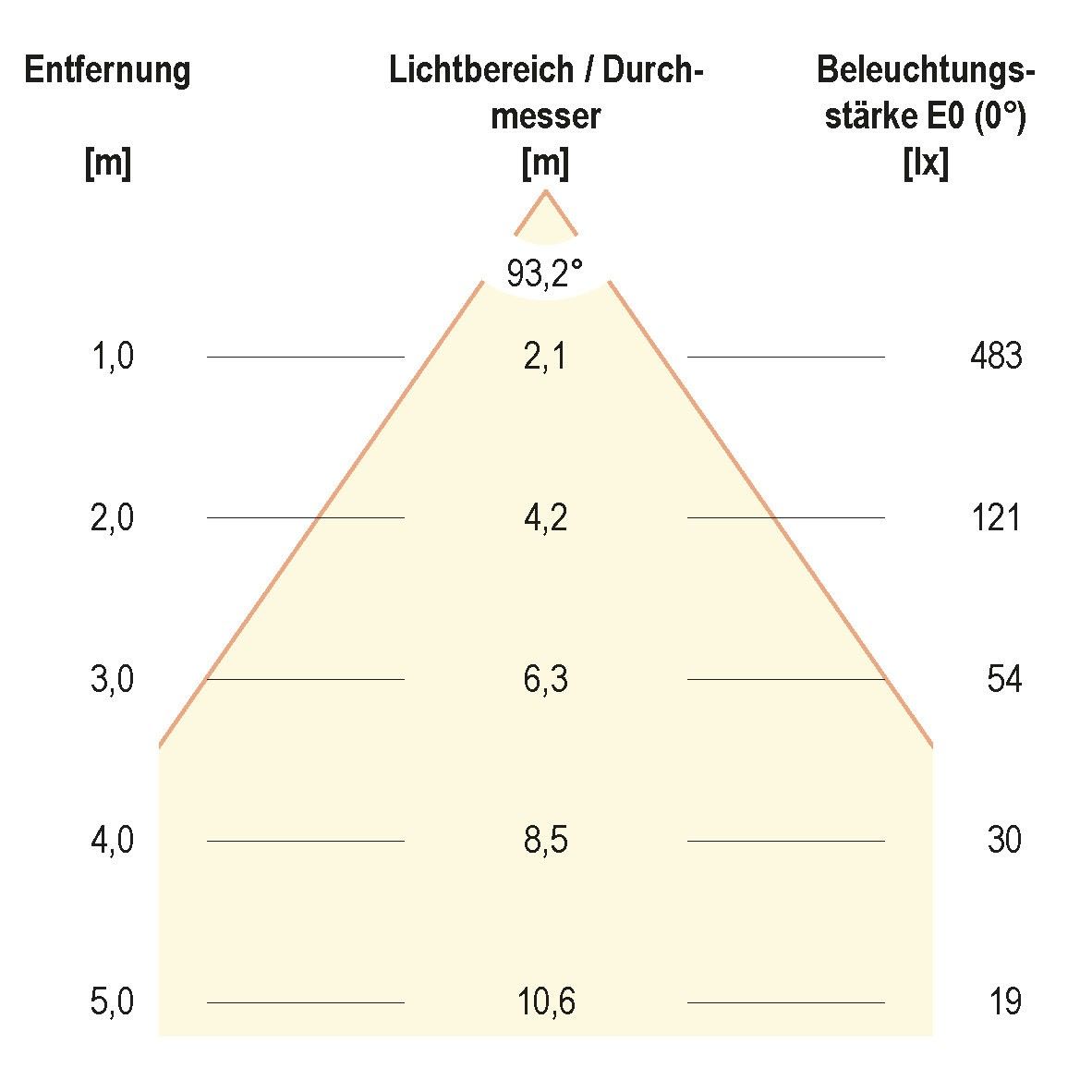 LED-Spot 24V IP54 L5408139902