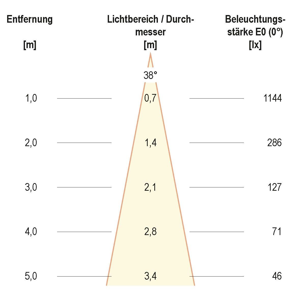 P-LED Deckeneinbauleuchte PC20091427