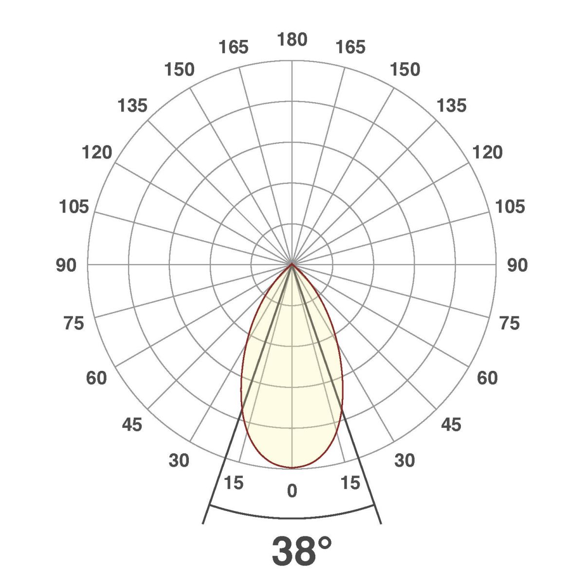P-LED Deckeneinbauleuchte PC654N60102